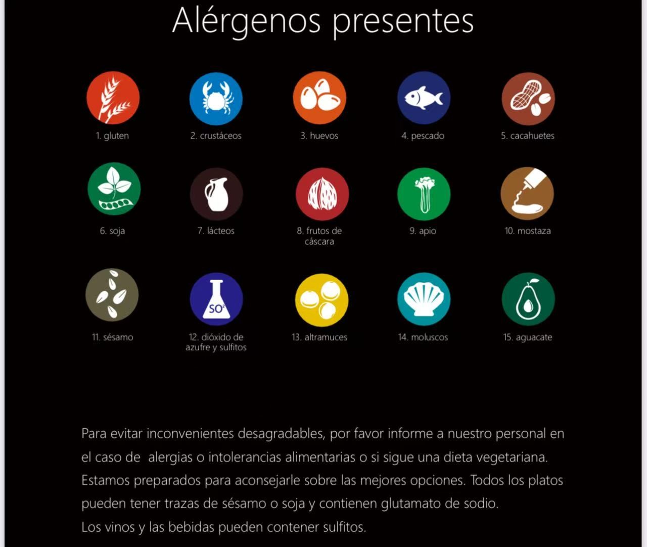 Tabla de alergenos